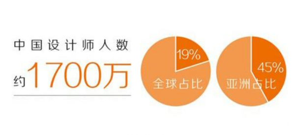 設計師考Adobe國際認證證書有用嗎?