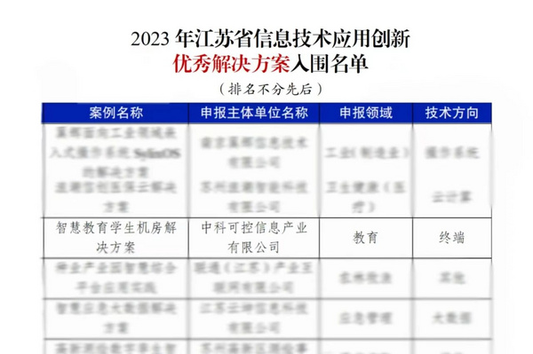 中科可控入选2023年江苏省信息技术应用创新优秀解决方案