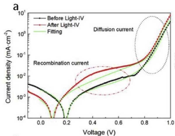太阳光模拟器在钙钛矿太阳能电池研究方向的应用