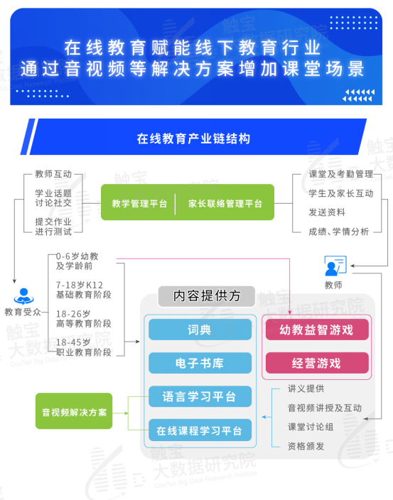 觸寶大數據報告:海外在線教育流量激增,工具內容皆有機遇