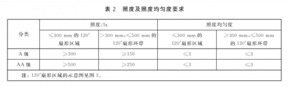 给孩子买什么学习台灯好？这个品牌学生家长都青睐