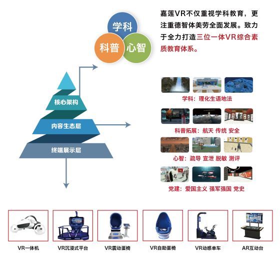 选VR——认准专业VR教育厂商嘉莲科技（嘉莲VR）！