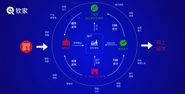 私域流量大變局，欽家智能校服沙龍石獅站圓滿結束