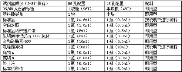 豬羥脯氨酸(Hyp)ELISA試劑盒注意事項