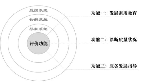 廣東省教育評價改革典型案例⑤