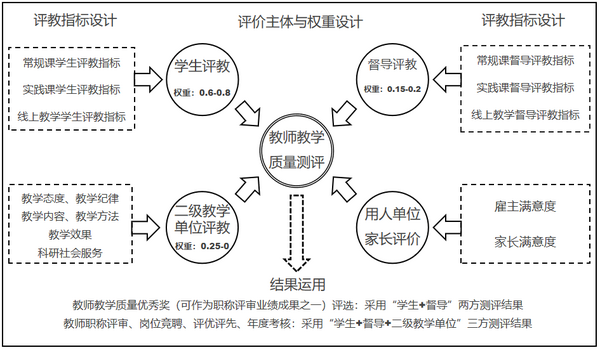 廣東省教育評價改革典型案例⑨