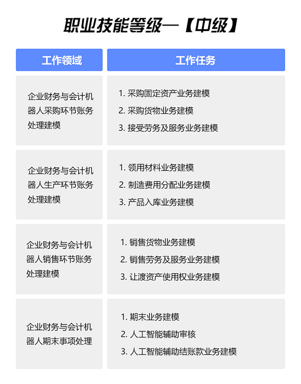 喜訊！廈門科云確認入選1+X證書制度試點的第四批職業教育培訓評價組織！