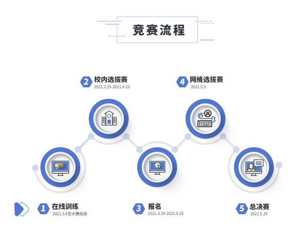 廈門科云：2021年第六屆“科云杯”全國職業院校中職組財會職業能力大賽正式開賽！