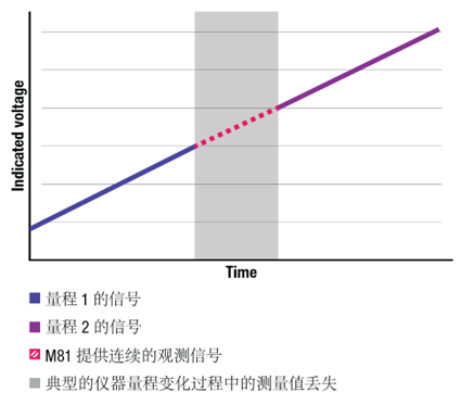 Lake Shore低温探针台选型指南！从先进技术到全新应用全方位解析