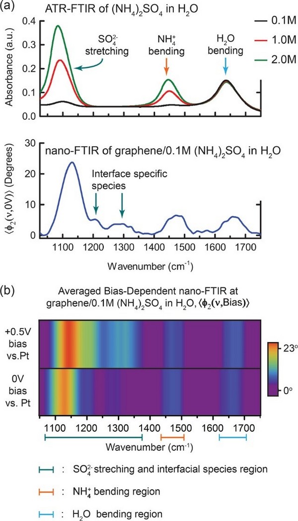 nano-FTIR：攻克無損化學檢測科研難題 實現高分子材料納米無損研究