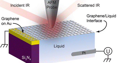 nano-FTIR：攻克無損化學檢測科研難題 實現高分子材料納米無損研究