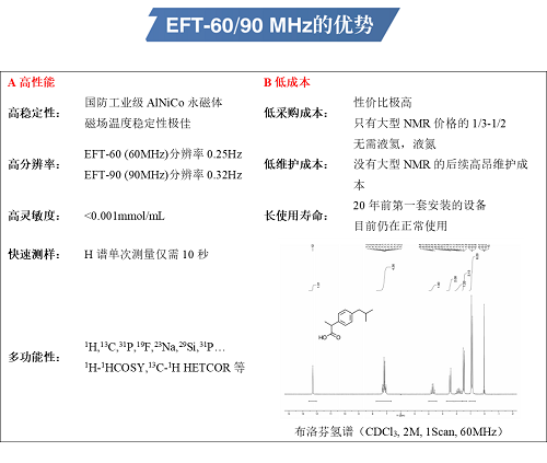 核磁共振：如何選擇你的參數？