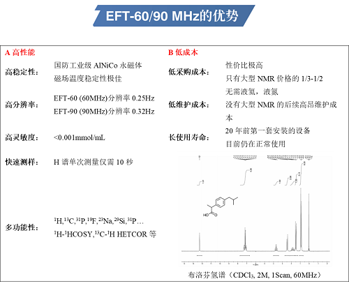 核磁共振：如何选择你的参数？