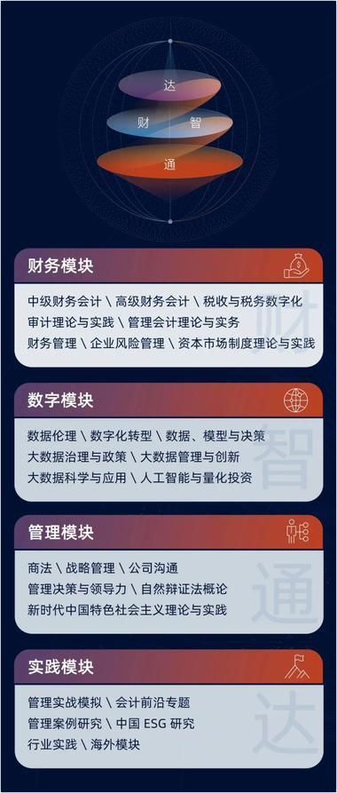 清華大學高級財務管理與大數據碩士項目2024級招生簡章
