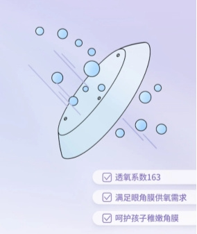 目立康OK镜集众多优势于一身，为近视防控提供放心支持