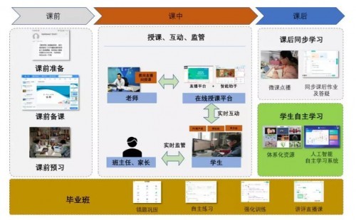 助力疫情防控 騰訊科大訊飛停課不停學方案可圈可點