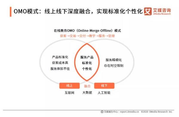 保利威：成為職教細分賽道引領者，潤德教育、優路教育、233網校做對了什么？
