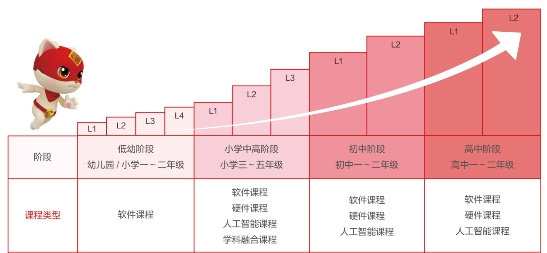 編程貓教材火爆重慶教育裝備展，四大內容產品矩陣助力中國少兒編程教育