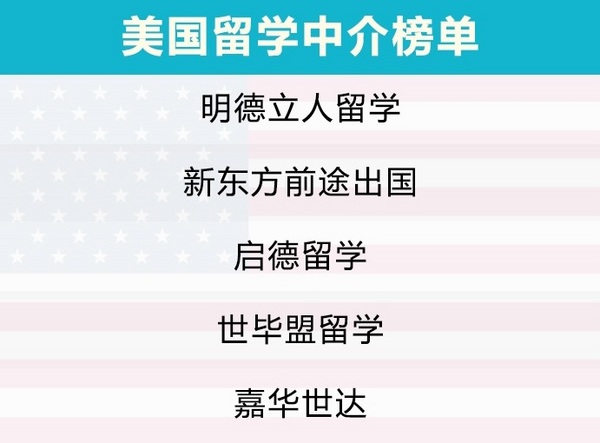 留学咨询机构哪家好？2020年《全国出国留学机构调查报告》