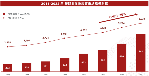 多鲸行研 | 2022 中国职业教育行业报告（下）