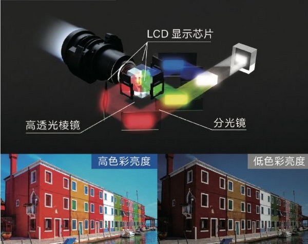 深耕高校高職課堂教學(xué)需求 愛普生重磅發(fā)布高亮激光投影新品