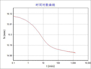 智能一维固结仪的研发与应用