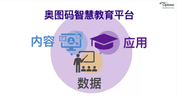 數智融合 綻放新機 奧圖碼智慧教育平臺生態戰略合作伙伴交流會