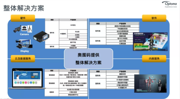 數智融合 綻放新機 奧圖碼智慧教育平臺生態戰略合作伙伴交流會