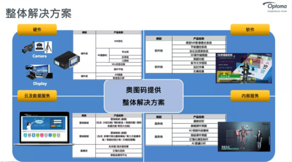 数智融合 绽放新机 奥图码智慧教育平台生态战略合作伙伴交流会