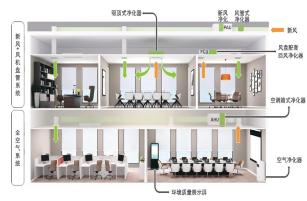 中央空調消毒凈化功能改造，EBC英寶純提供全面解決方案
