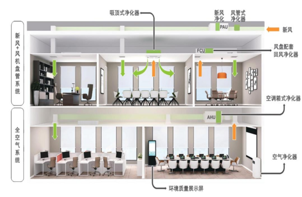 中央空调消毒净化功能改造，EBC英宝纯提供全面解决方案