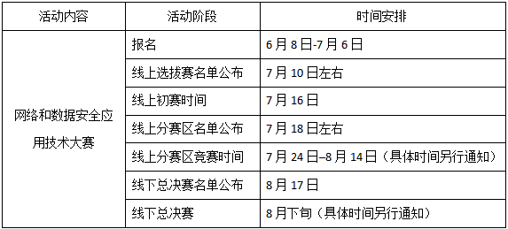 360助力院校教育高質量發展，2022“強國杯”技術技能大賽啟動報名