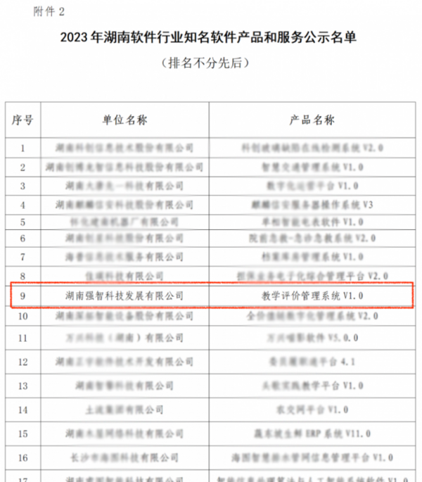 強智科技榮膺“2023湖南軟件行業知名企業、知名軟件產品和服務”
