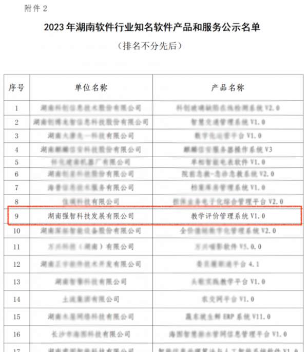 强智科技荣膺“2023湖南软件行业知名企业、知名软件产品和服务”