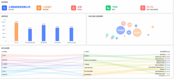 强智科技助力职教，夯实五金基础，推动新双高发展