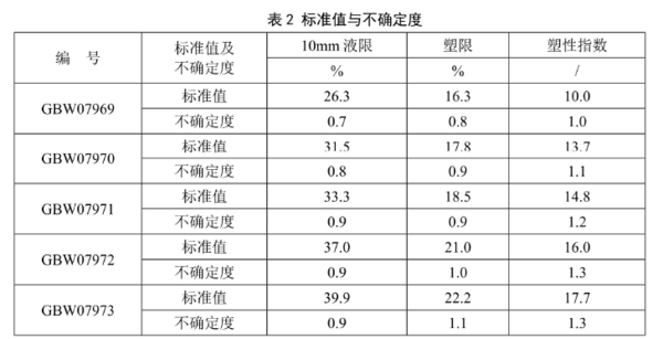 土壤界限含水率标准物质/岩土工程勘察标准物质介绍