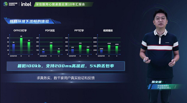 深信服舉辦用心做桌面云第10年匯報會，詮釋云上辦公無須取舍