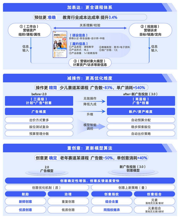 騰訊廣告發布《2024中老年“教育+”增長藍皮書》