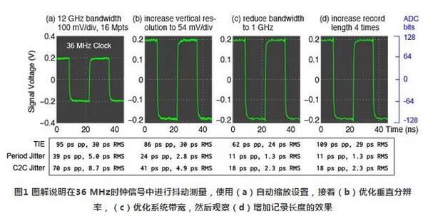 8步搞定實時示波器進行抖動測量