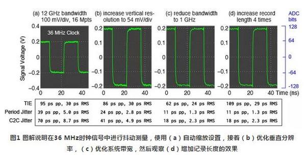8步搞定实时示波器进行抖动测量