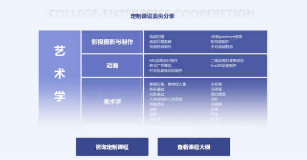 校企合作新模式，虎課網培育新時代人才