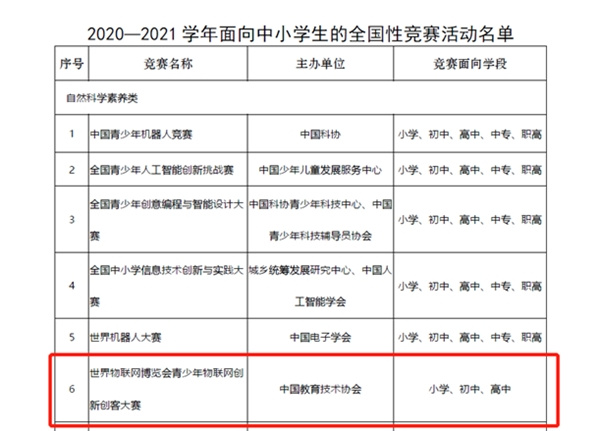 感知未来科技，2021年青少年物联网创新创客大赛创新编程赛项正式启动！