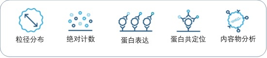 添磚加瓦！全自動外泌體熒光檢測分析系統順利落戶西安交通大學教育部重點實驗室
