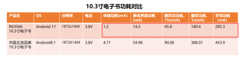 瑞芯微RK3566电子纸应用方案优势详解