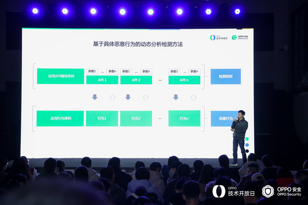 OPPO技術開放日第六期丨OPPO安全解析