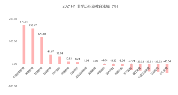多鯨行研 | 2021 上半年中國教育行業投融資報告（下）