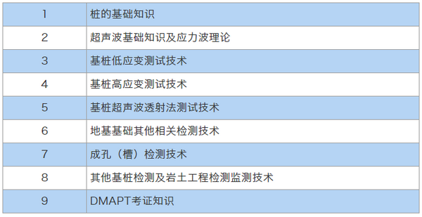 邀请函｜DMAPT 中国考证班接受报名啦！