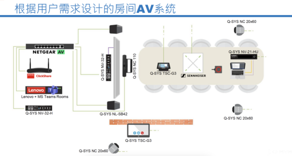 Q-SYS橋思數智AVC大會 展示高規格空間新趨勢