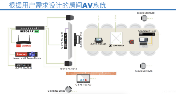 Q-SYS桥思数智AVC大会 展示高规格空间新趋势