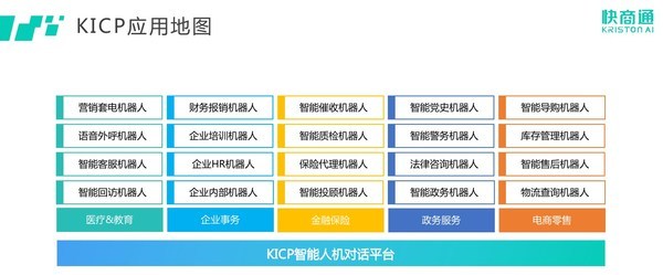 快商通認證為福建省2021年度數字經濟領域未來“獨角獸”創新企業